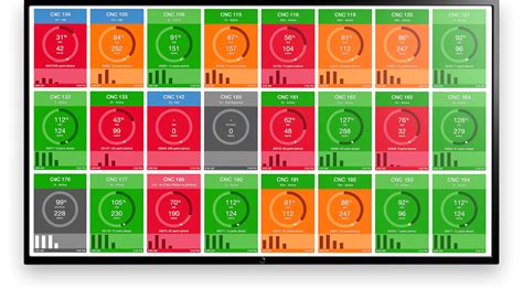 cnc machines metrics|cnc machining performance metrics.